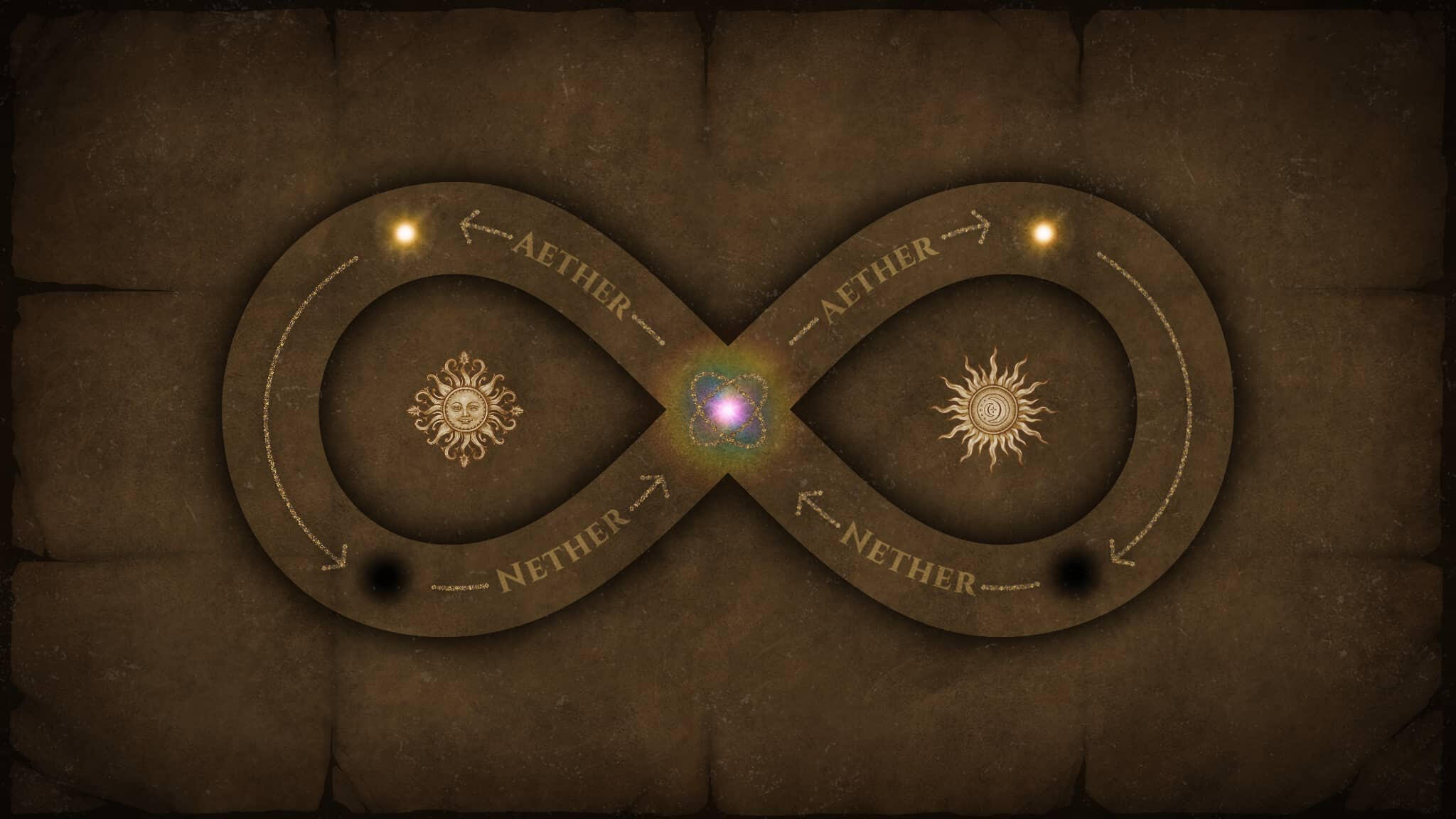 The Flow of Existence