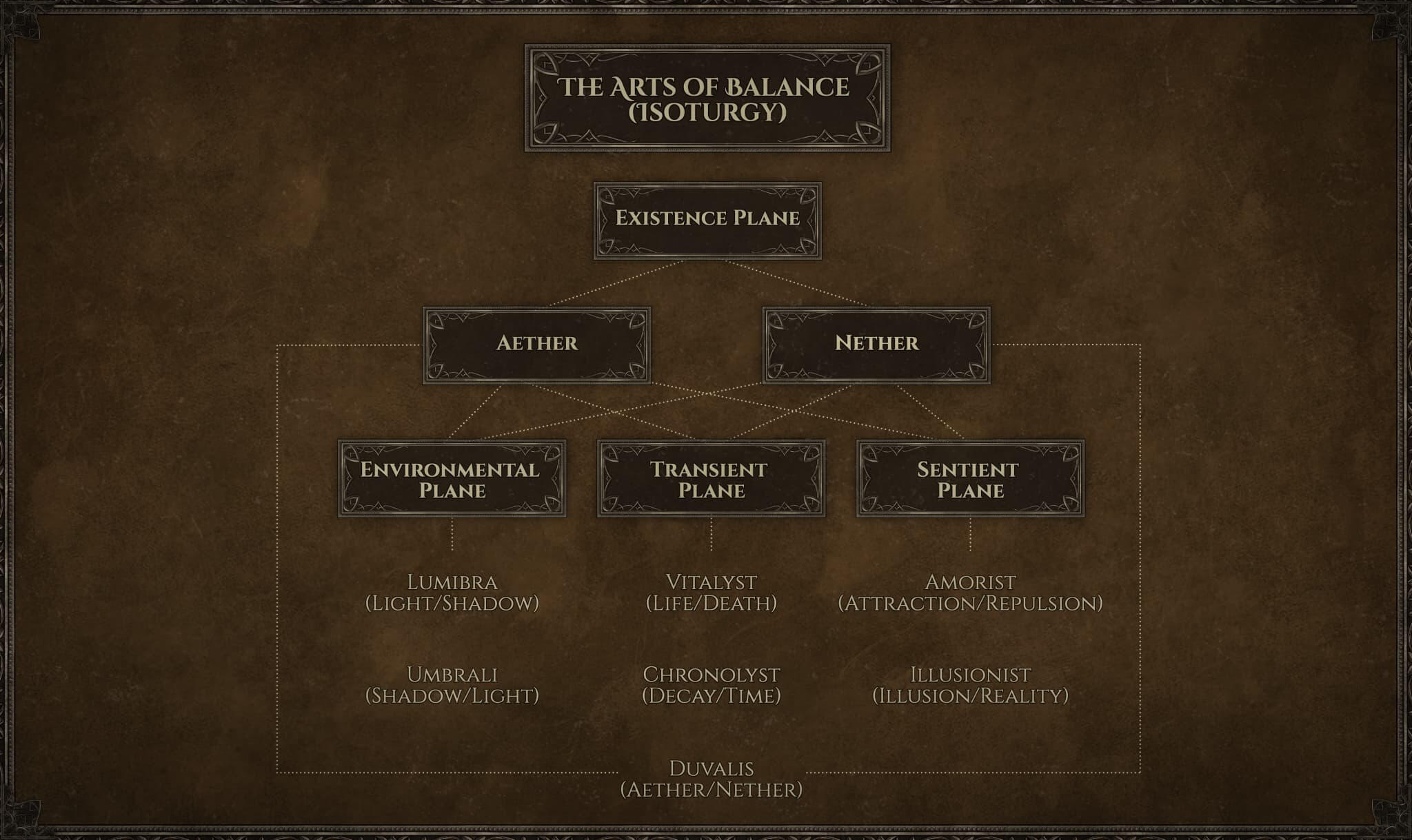 The Arts of Balance (Isoturgy) The Arts of Balance (Isoturgy)